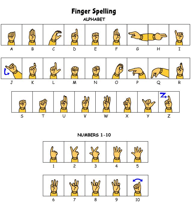 Chart of hands forming every letter of the alphabet, and numbers one to ten