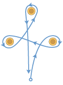 Diagram showing cloverleaf route around obstacles