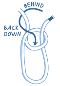 Diagram of forming the knot