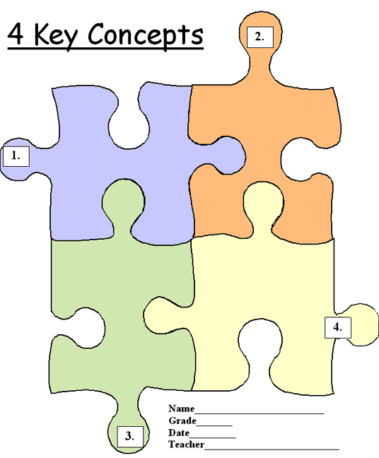4 Key Concepts Worksheet
