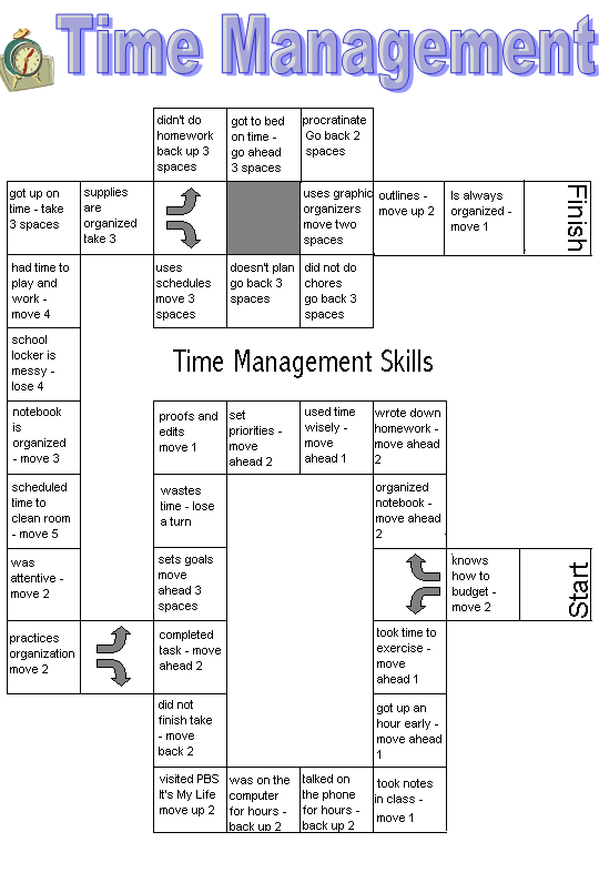 Time Management