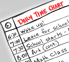 Daily Time Chart