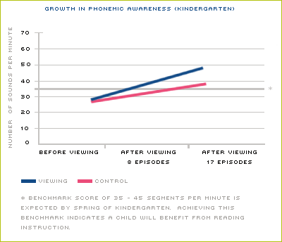 Figure 1b