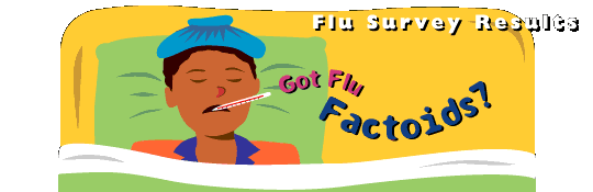 Flu Survey Results - Got Flu Factoids?