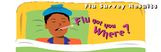 Flu Survey Results - Flu got you Where?