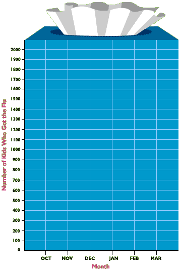 graph correlating the number of zoomers who got the flu to the month the got it