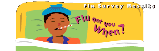 Flu Survey Results - Flu got you When?